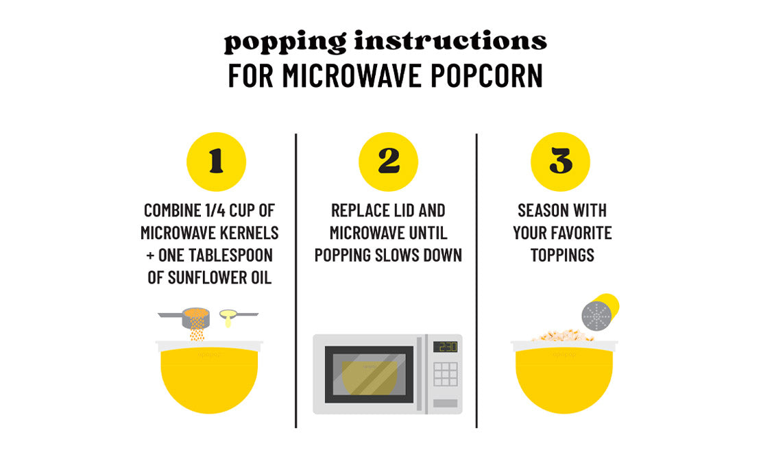 Microwave Kernels